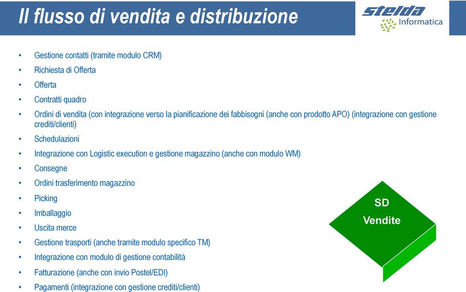 gestione magazzino (anche con modulo WM) Consegne Ordini trasferimento magazzino Picking Imballaggio Uscita merce Gestione trasporti (anche tramite modulo