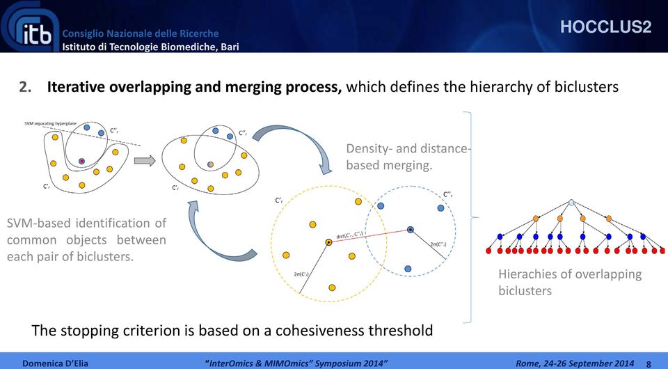 biclusters Density- and distancebased merging.