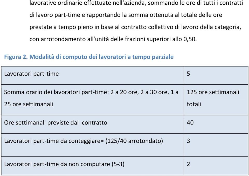 Modalità di computo dei lavoratori a tempo parziale Lavoratori part-time 5 Somma orario dei lavoratori part-time: 2 a 20 ore, 2 a 30 ore, 1 a 25 ore settimanali