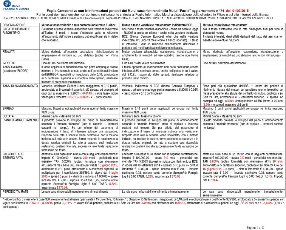 TIPICI Soluzione a tasso variabile disponibile nella versione indicizzata all Euribor 3 mesi.