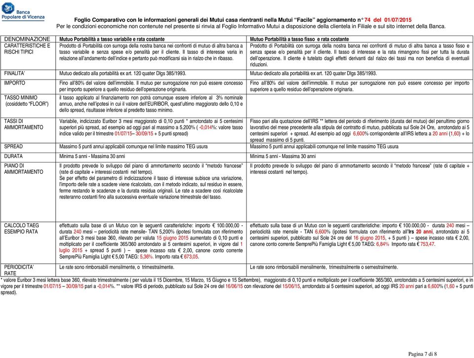 Il tasso di interesse varia in relazione all andamento dell indice e pertanto può modificarsi sia in rialzo che in ribasso.