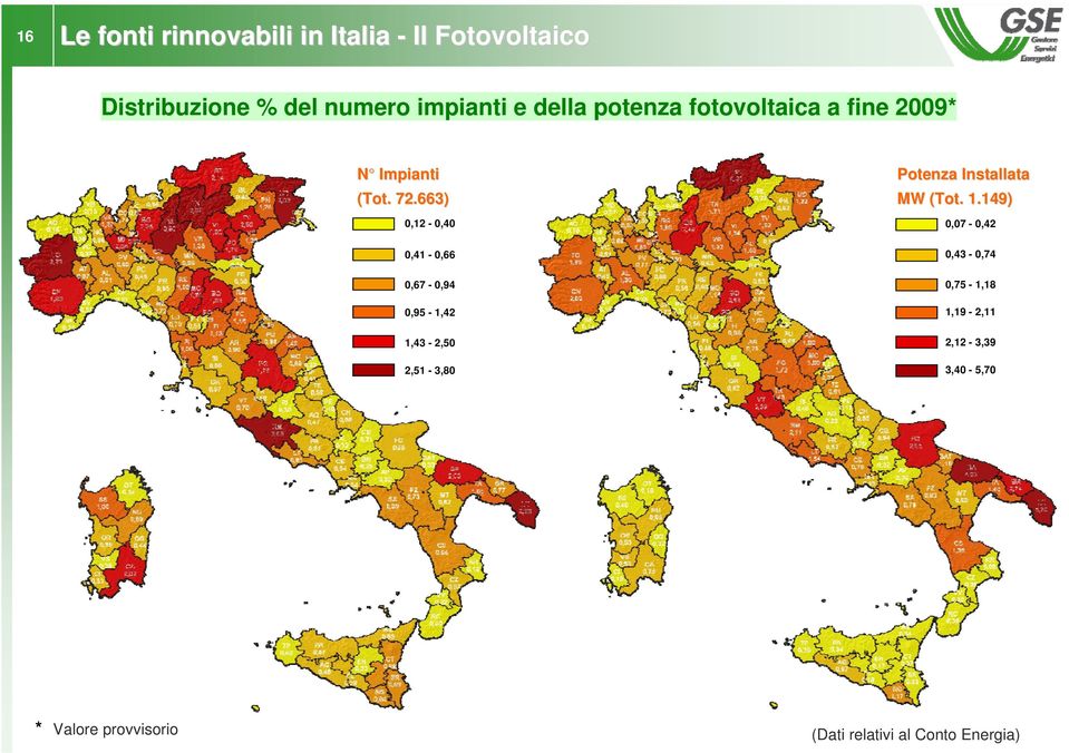 663) 0,12-0,40 0,41-0,66 0,67-0,94 0,95-1,42 1,43-2,50 2,51-3,80 Potenza Installata MW