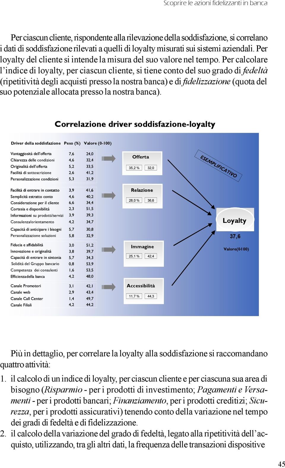 Per calcolare l indice di loyalty, per ciascun cliente, si tiene conto del suo grado di fedeltà (ripetitività degli acquisti presso la nostra banca) e di fidelizzazione (quota del suo potenziale