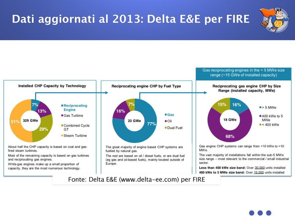 FIRE Fonte: Delta E&E