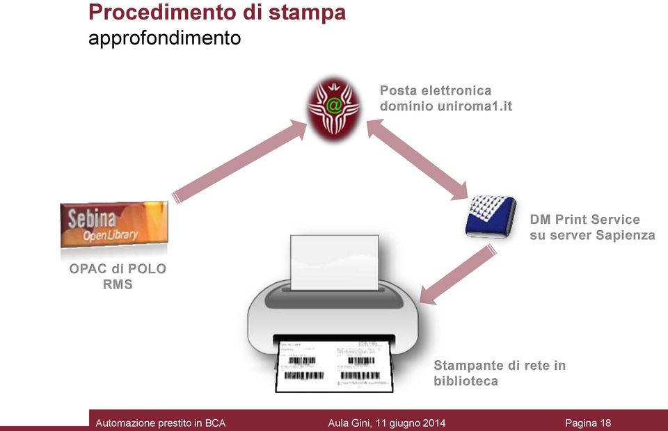 it DM Print Service su server Sapienza