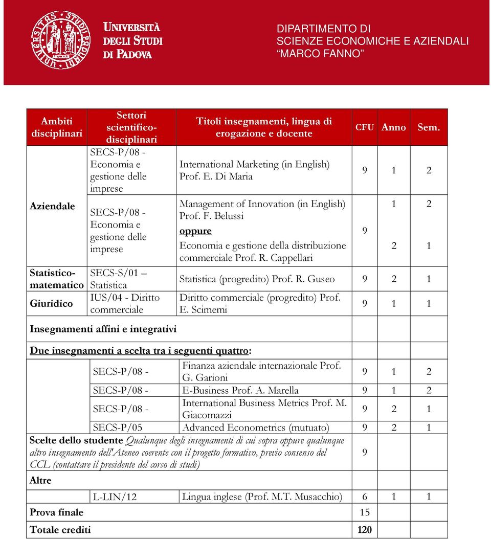 Belussi oppure Economia e gestione della distribuzione commerciale Prof. R. Cappellari CFU Anno Sem. 9 1 Statistica (progredito) Prof. R. Guseo 9 1 Diritto commerciale (progredito) Prof. E. Scimemi 9 1 1 9 1 1 Due insegnamenti a scelta tra i seguenti quattro: Finanza aziendale internazionale Prof.