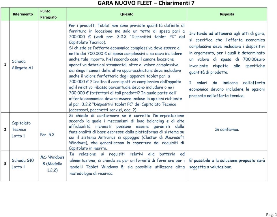 Si chiede se l offerta economica complessiva deve essere al netto dei 700.000 di spesa complessivi o se deve includere anche tale importo.