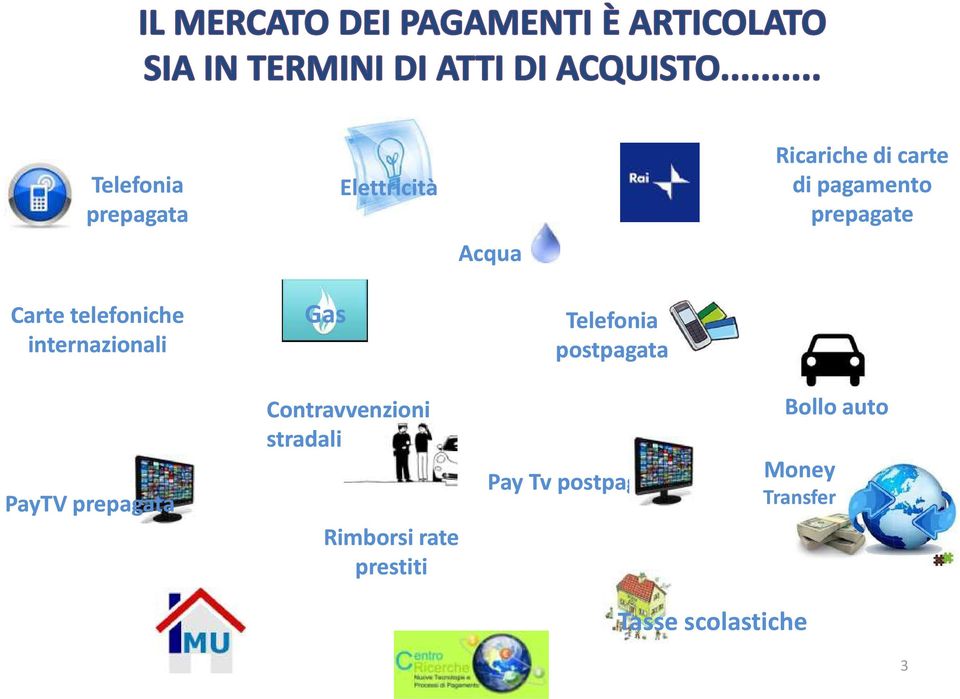 postpagata PayTV prepagata Contravvenzioni stradali Rimborsi rate