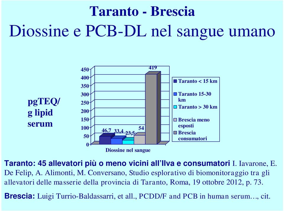 all Ilva e consumatori I. Iavarone, E. De Felip, A. Alimonti, M.