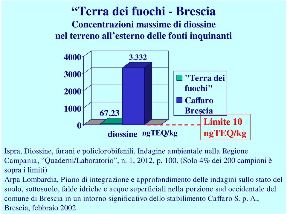 Indagine ambientale nella Regione Campania, Quaderni/Laboratorio, n. 1, 2012, p. 100.