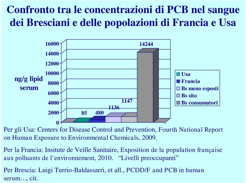 Fourth National Report on Human Exposure to Environmental Chemicals, 2009.