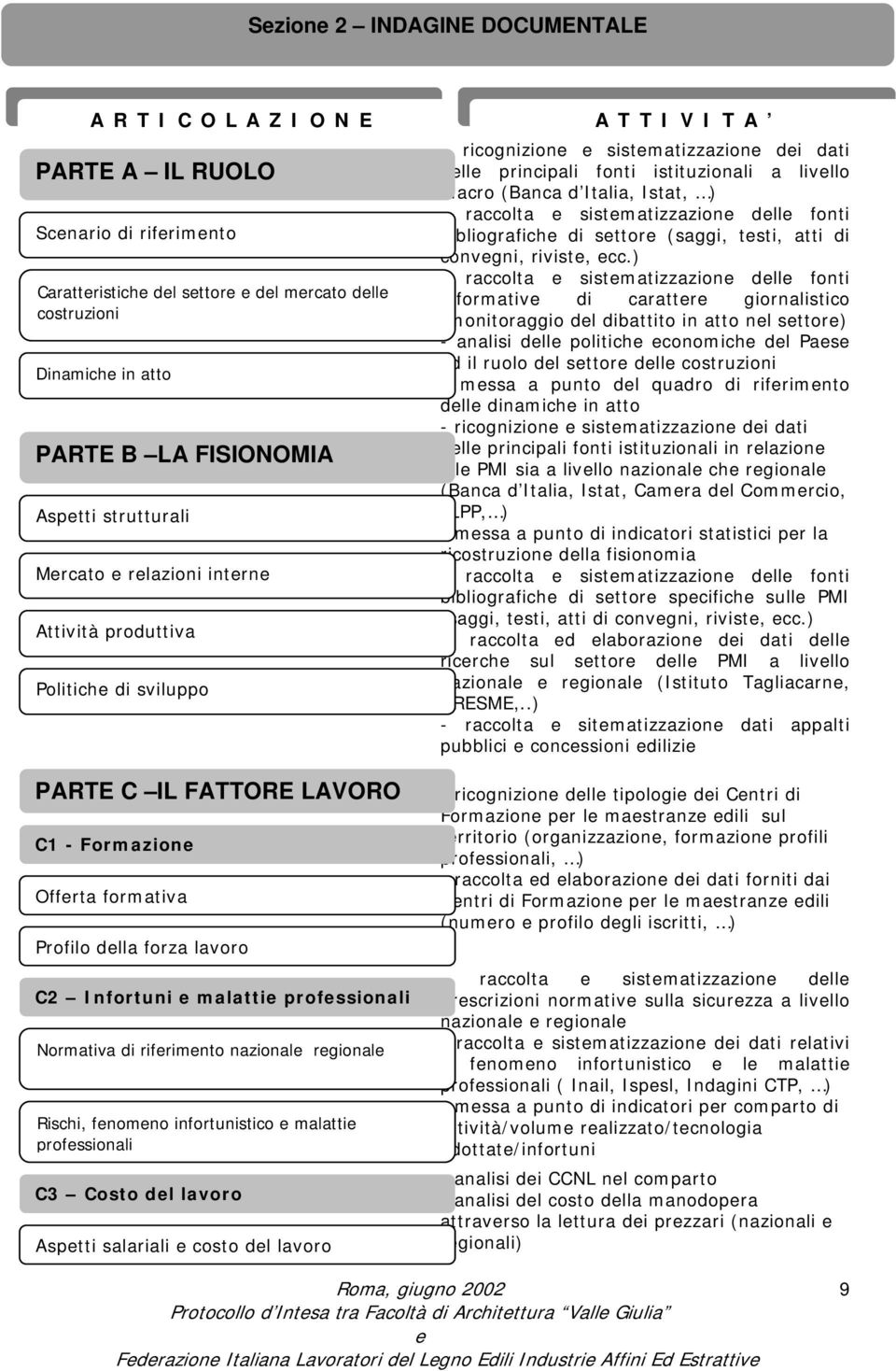 nazional rgional Rischi, fnomno infortunistico malatti profssionali C3 Costo dl lavoro Asptti salariali costo dl lavoro A TTIVITA - ricognizion sistmatizzazion di dati dll principali fonti