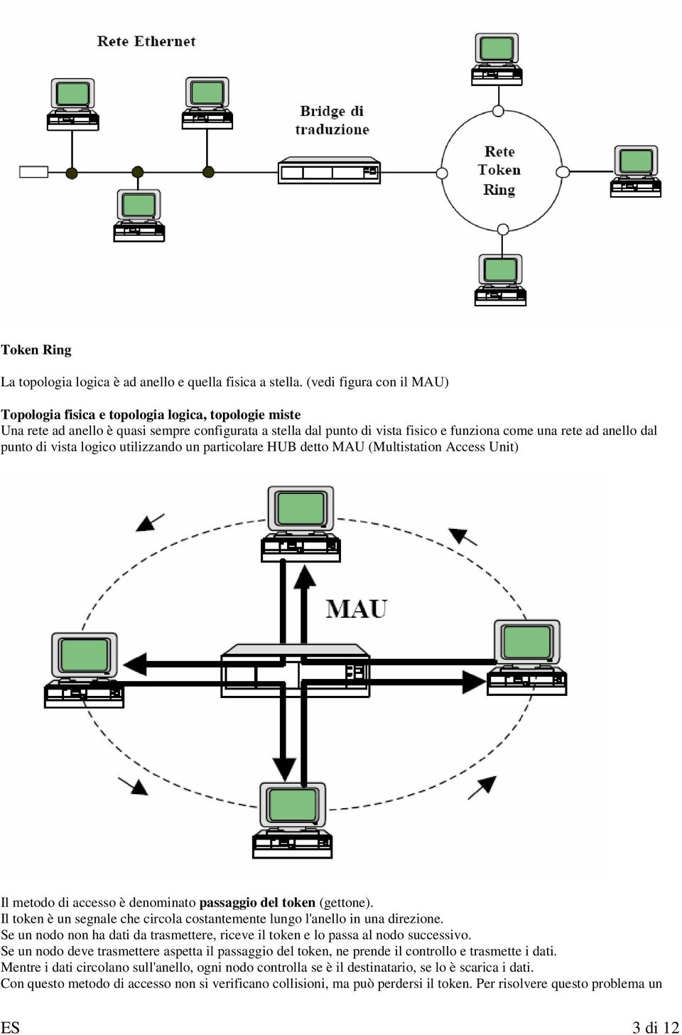 punto di vista logico utilizzando un particolare HUB detto MAU (Multistation Access Unit) Il metodo di accesso è denominato passaggio del token (gettone).