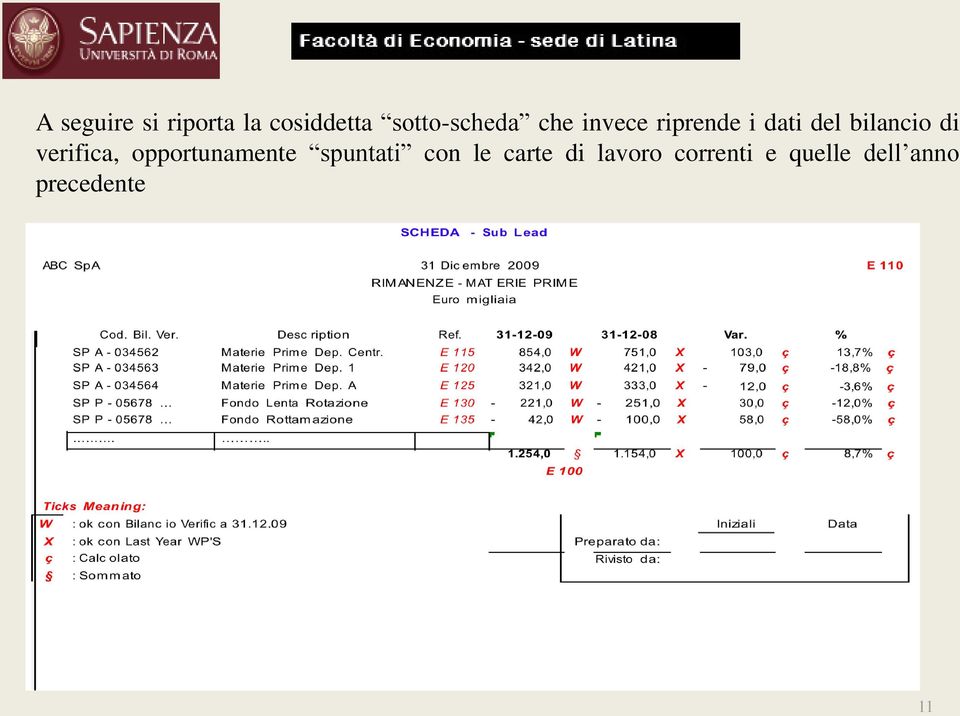 verifica, opportunamente spuntati con le carte