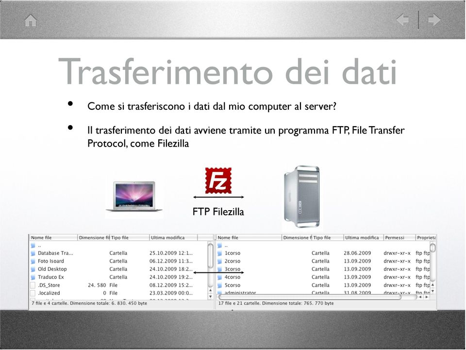 " Il trasferimento dei dati avviene tramite un