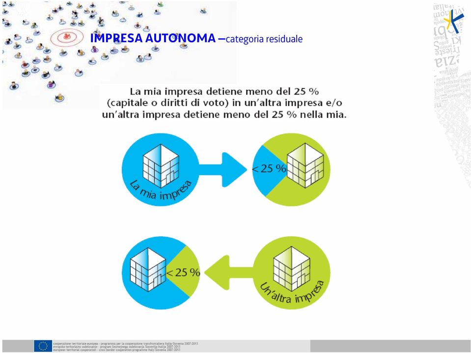 categoria