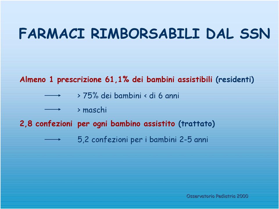 bambini < di 6 anni > maschi 2,8 confezioni per ogni