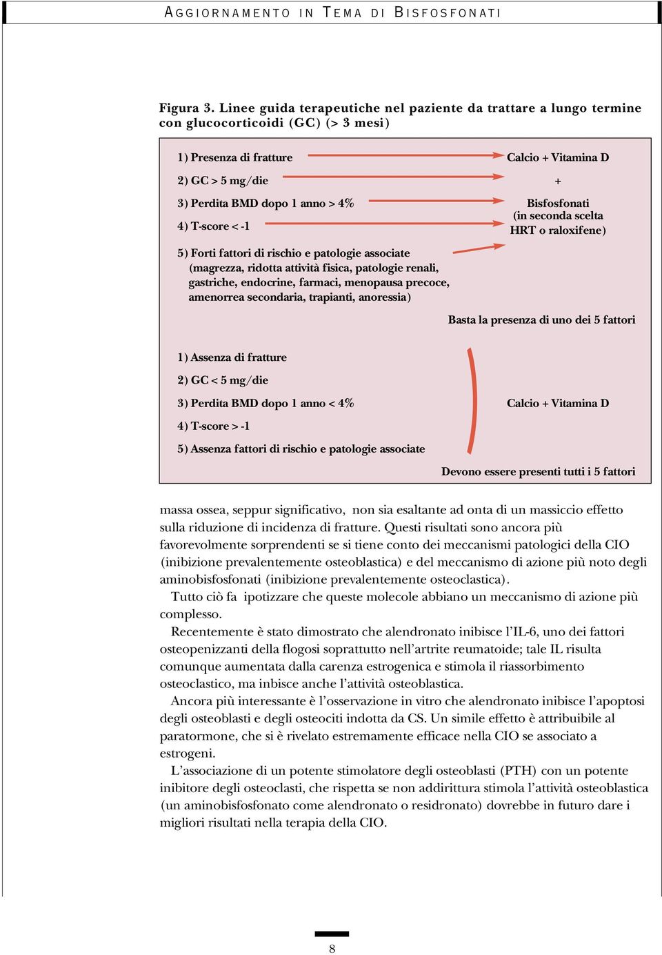 Bisfosfonati (in seconda scelta 4) T-score < -1 HRT o raloxifene) 5) Forti fattori di rischio e patologie associate (magrezza, ridotta attività fisica, patologie renali, gastriche, endocrine,