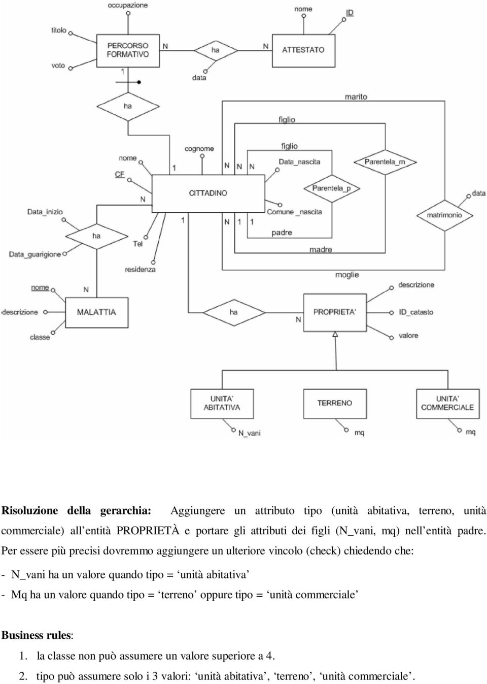 Per essere più precisi dovremmo aggiungere un ulteriore vincolo (check) chiedendo che: - N_vani ha un valore quando tipo = unità abitativa