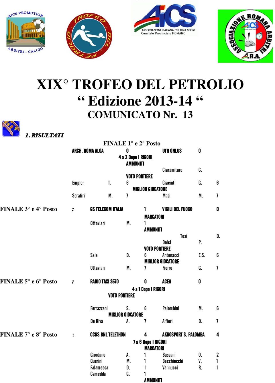 7 Fierro G. 7 FINALE 5 e 6 Posto : RADIO TAXI 3570 0 ACEA 0 4 a 1 Dopo I RIGORI Ferrazzani S. 6 Palombini M. 6 De Riva A. 7 Alfieri D.