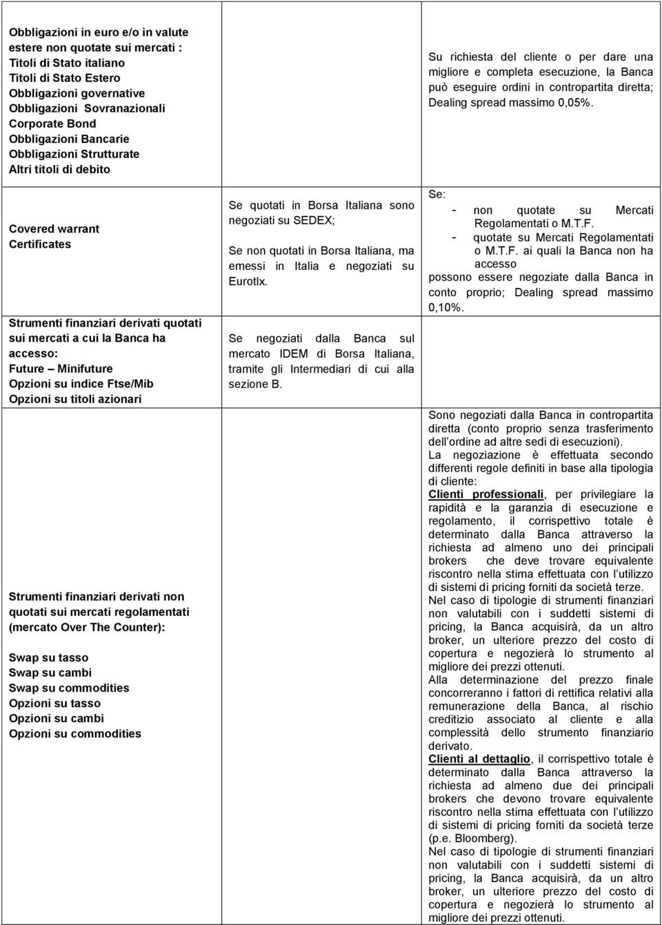 Ftse/Mib Opzioni su titoli azionari Strumenti finanziari derivati non quotati sui mercati regolamentati (mercato Over The Counter): Swap su tasso Swap su cambi Swap su commodities Opzioni su tasso