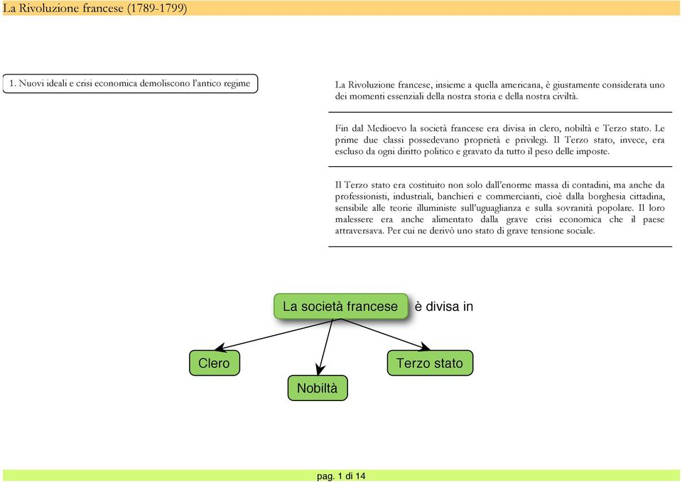 Il Terzo stato, invece, era escluso da ogni diritto politico e gravato da tutto il peso delle imposte.