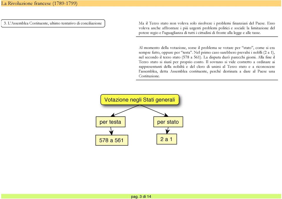 Al momento della votazione, sorse il problema se votare per stato, come si era sempre fatto, oppure per testa.