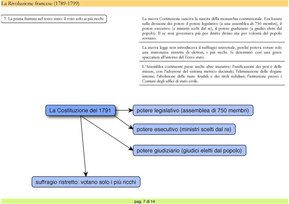 Il re non governava più per diritto divino ma per volontà del popolo sovrano.