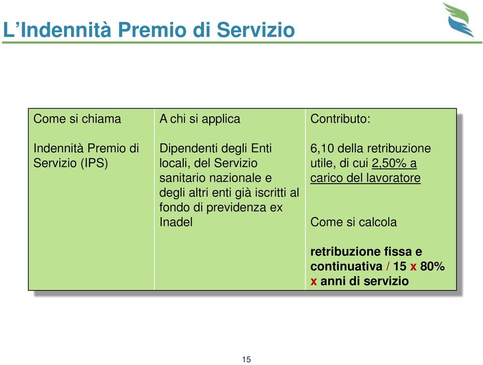 iscritti al fondo di previdenza ex Inadel Contributo: 6,10 della retribuzione utile, di cui