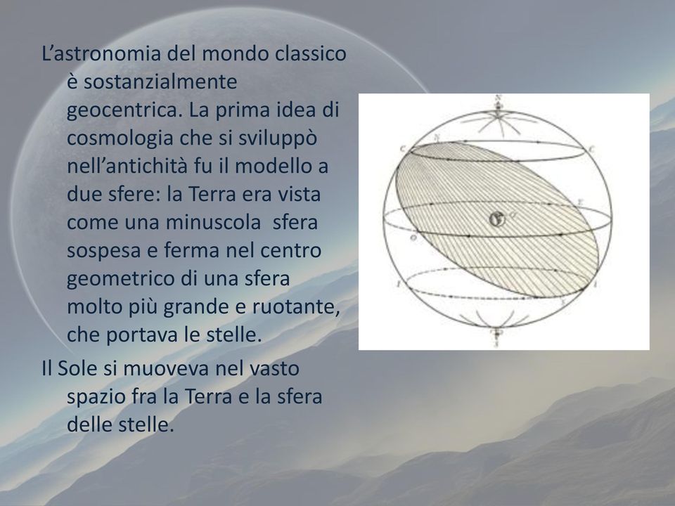 Terra era vista come una minuscola sfera sospesa e ferma nel centro geometrico di una sfera