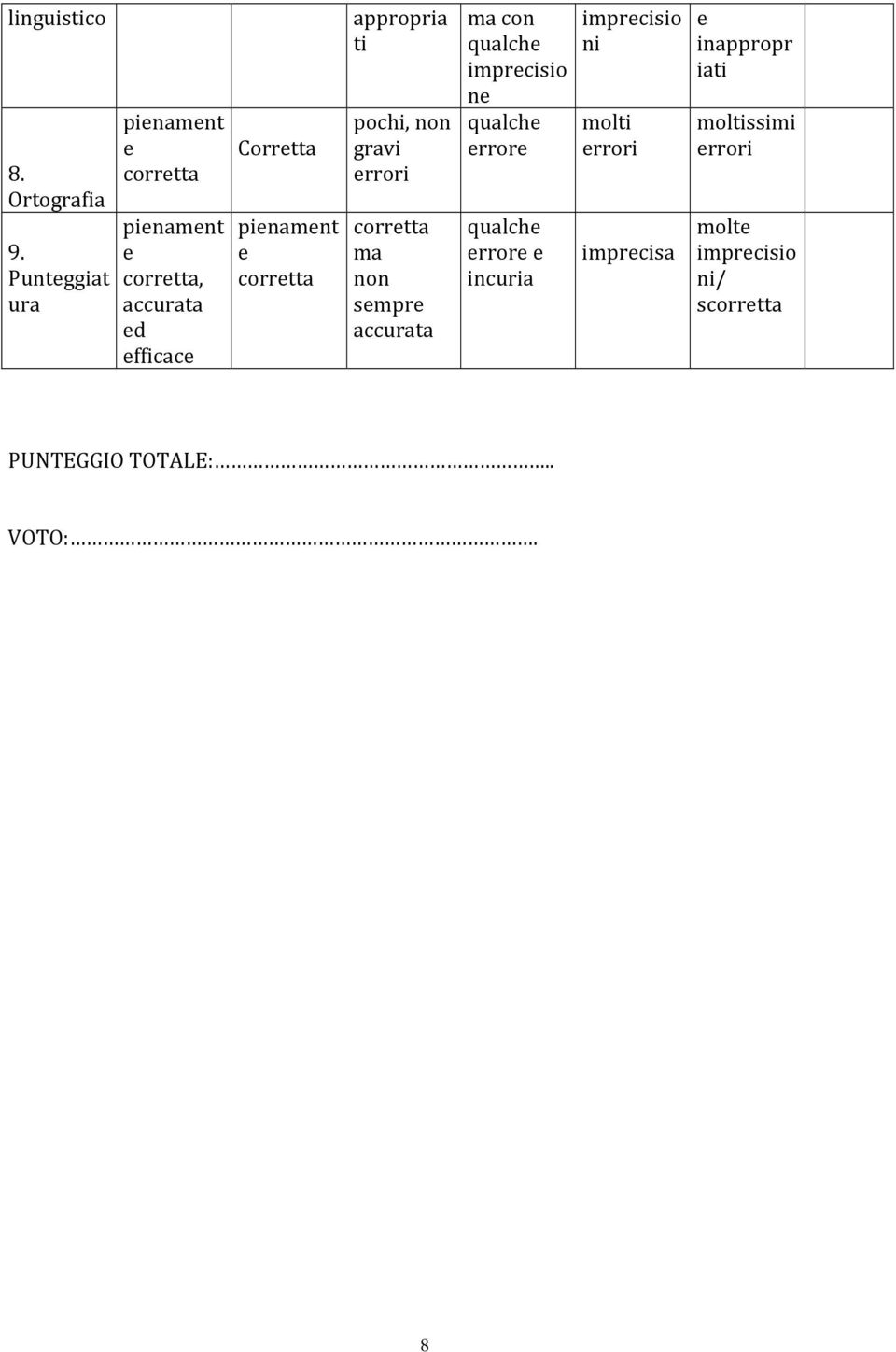 moltissimi rrori 9.