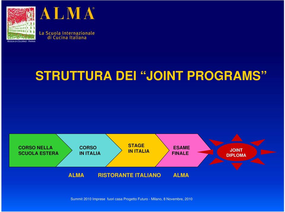 STAGE IN ITALIA ESAME FINALE JOINT