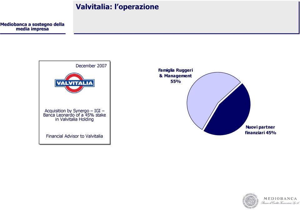 Banca Leonardo of a 45% stake in Valvitalia Holding