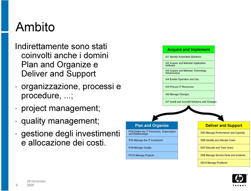 Plan and Organize PO4 Define the IT Processes, Organization and Relationships PO5 Manage the IT Investment PO8 Manage Quality Acquire and Implement AI1 Identify Automated Solutions AI2 Acquire and