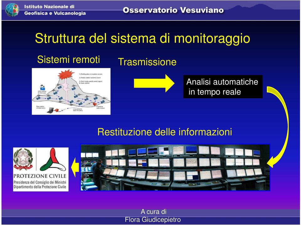 Trasmissione Analisi automatiche