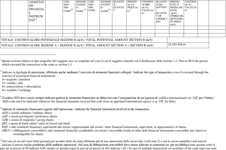 O REGOLAM ENTO STRIKE OR SETTLEME NT PRICE (in ) CONTROV VALUE (in ) TOTALE CONTROVALORE POTENZIALE SEZIONE B TOTAL POTENTIAL AMOUNT SECTION B (in ) TOTALE CONTROVALORE SEZIONE A + SEZIONE B TOTAL