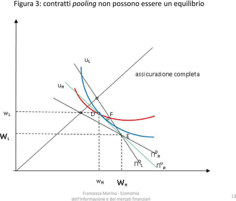 Francesca Marino -Economia