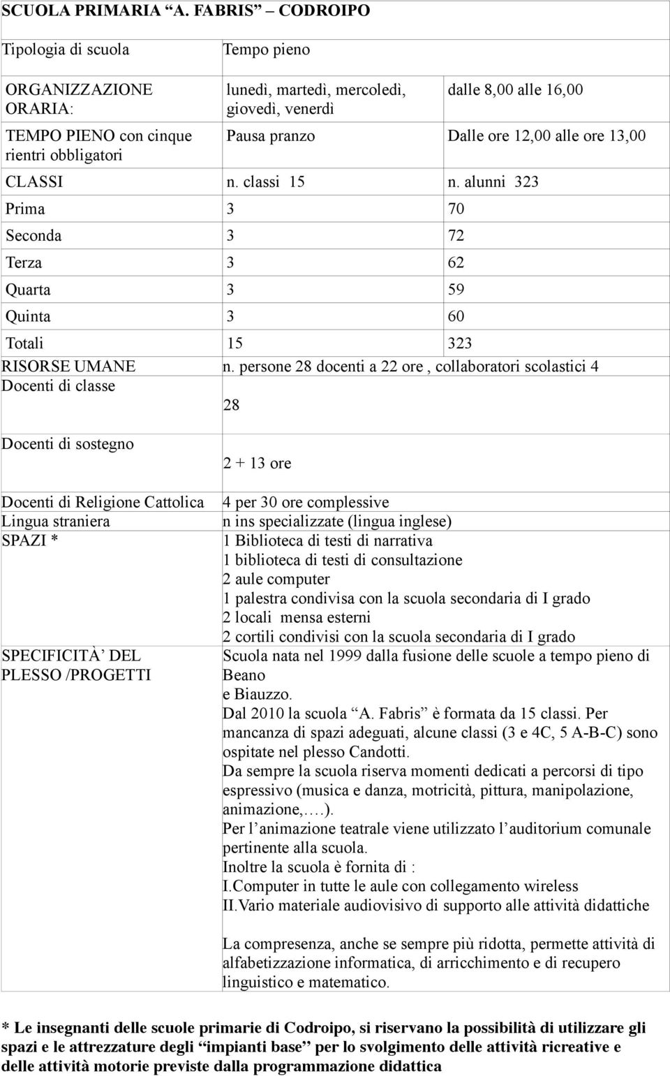 ore 13,00 CLASSI n. classi 15 n. alunni 323 Prima 3 70 Seconda 3 72 Terza 3 62 Quarta 3 59 Quinta 3 60 Totali 15 323 n.