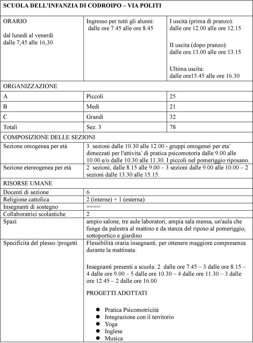 3 78 COMPOSIZIONE DELLE SEZIONI Sezione omogenea per età Ultima uscita: dalle ore15.45 alle ore 16.30 3 sezioni dalle 10.30 alle 12.