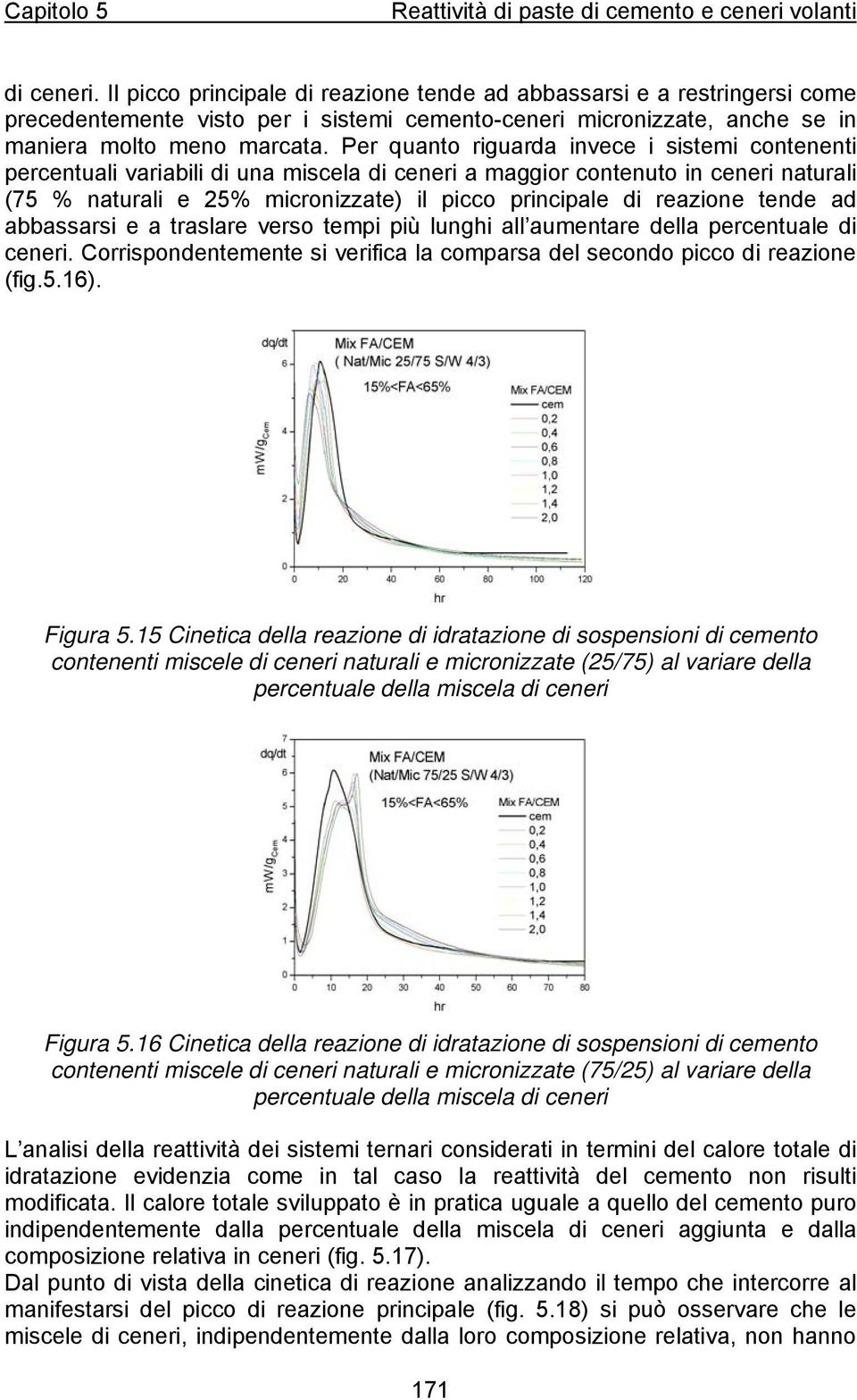 reazione tende ad abbassarsi e a traslare verso tempi più lunghi all aumentare della percentuale di ceneri. Corrispondentemente si verifica la comparsa del secondo picco di reazione (fig.5.16).