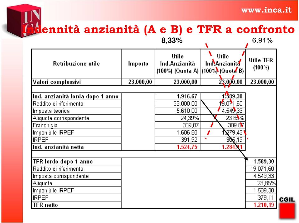 anzianità (A e