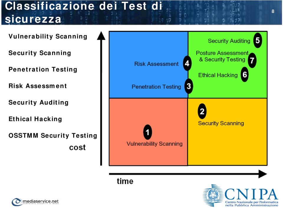 Penetration Testing Risk Assessment