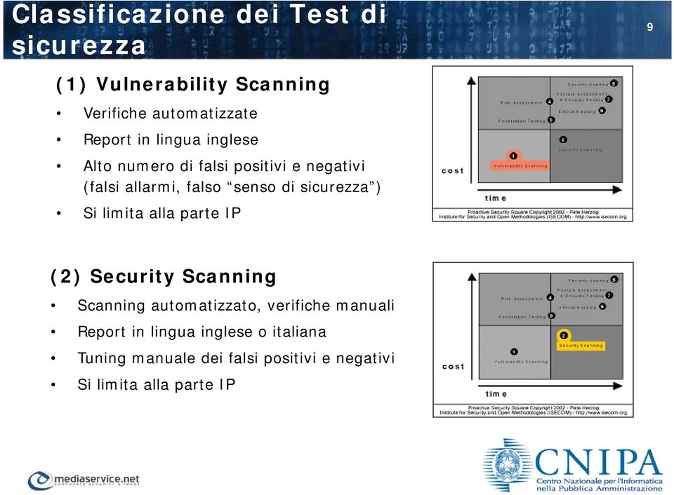 sicurezza ) Si limita alla parte IP (2) Security Scanning Scanning automatizzato, verifiche