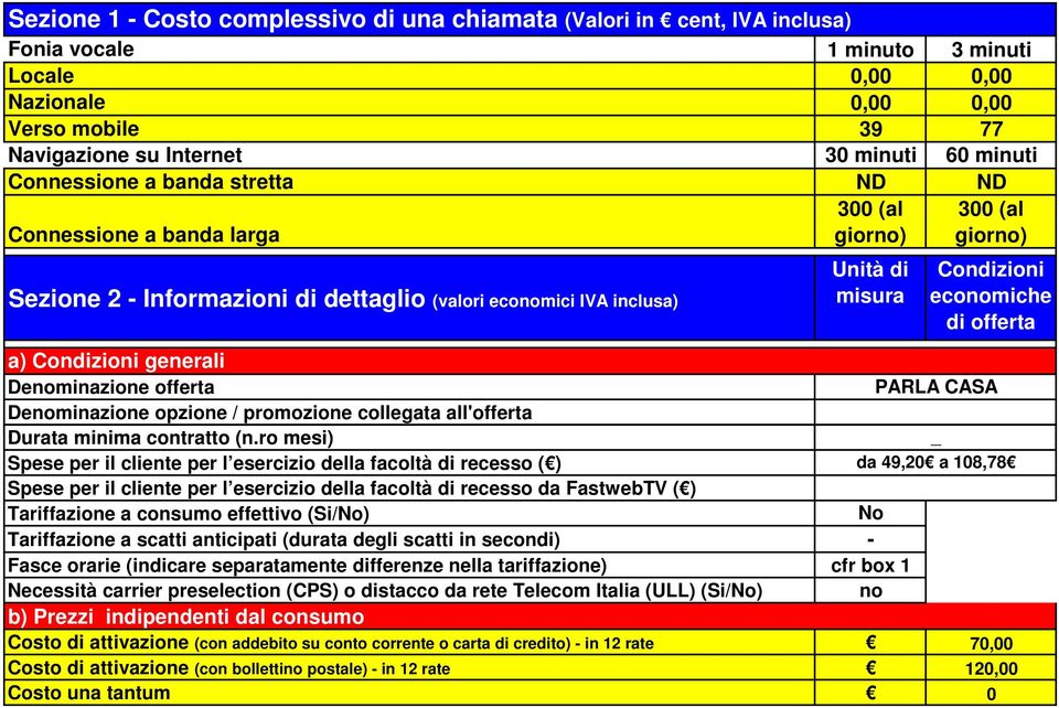 economiche di offerta a) Condizioni generali Denominazione offerta PARLA CASA Denominazione opzione / promozione collegata all'offerta Durata minima contratto (n.