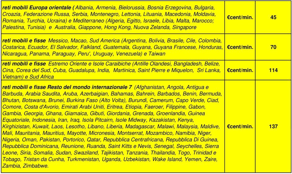 America (Argentina, Bolivia, Brasile, Cile, Colombia, Costarica, Ecuador, El Salvador, Falkland, Guatemala, Guyana, Guyana Francese, Honduras, Nicaragua, Panama, Paraguay, Peru', Uruguay, Venezuela)