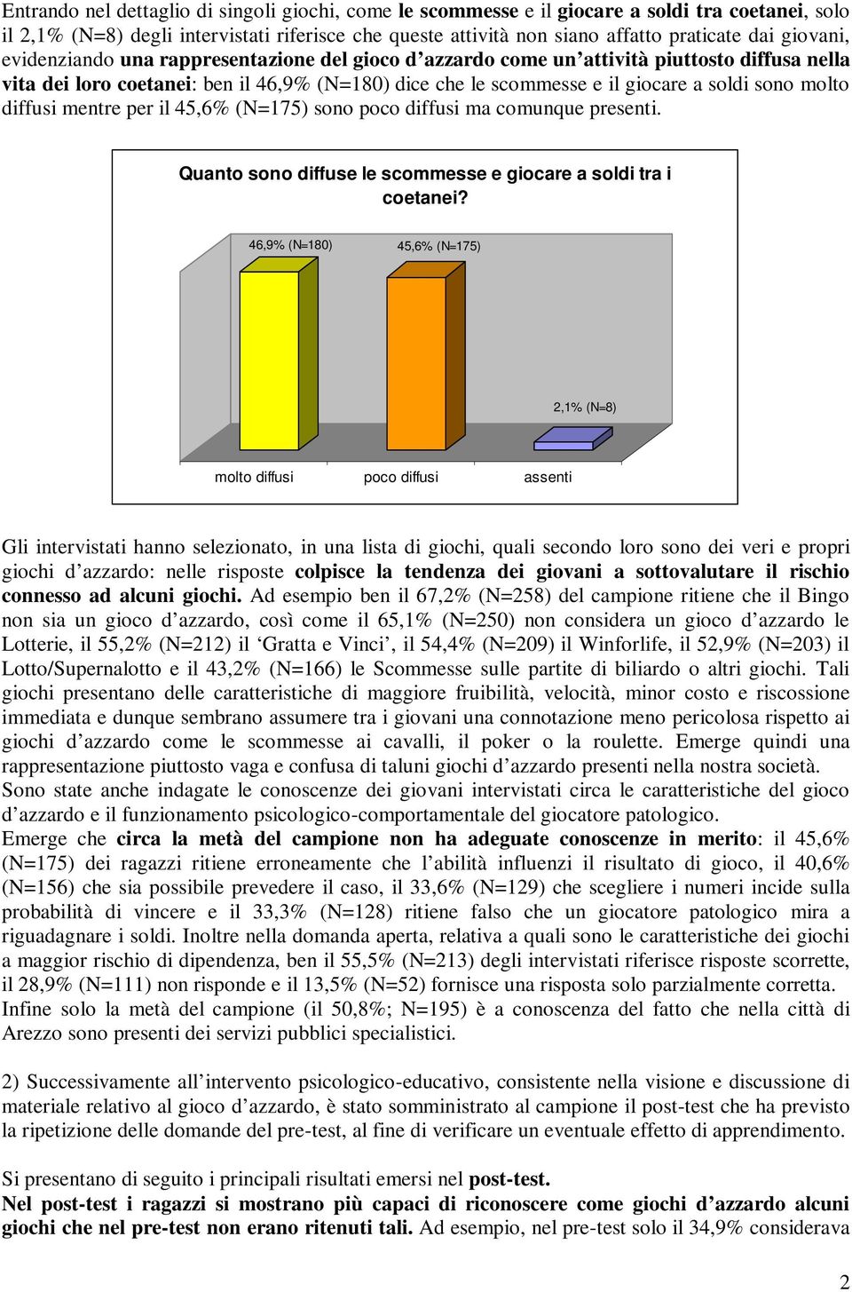 molto diffusi mentre per il 45,6% (N=175) sono poco diffusi ma comunque presenti. Quanto sono diffuse le scommesse e giocare a soldi tra i coetanei?