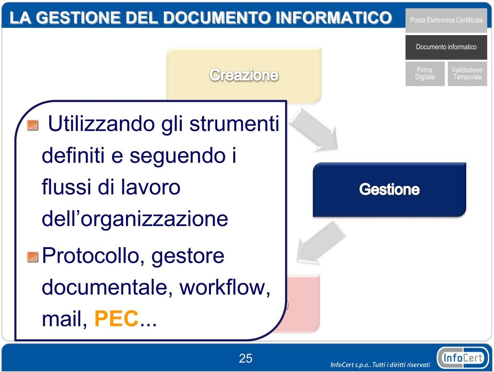 i flussi di lavoro dell organizzazione