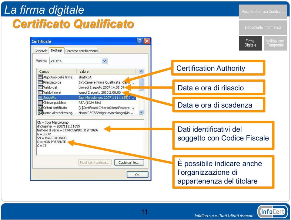 Dati identificativi del soggetto con Codice Fiscale È