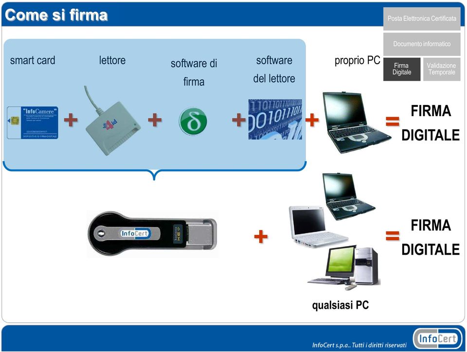 lettore + + + + proprio PC = FIRMA