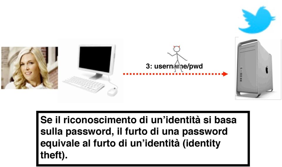il furto di una password equivale al